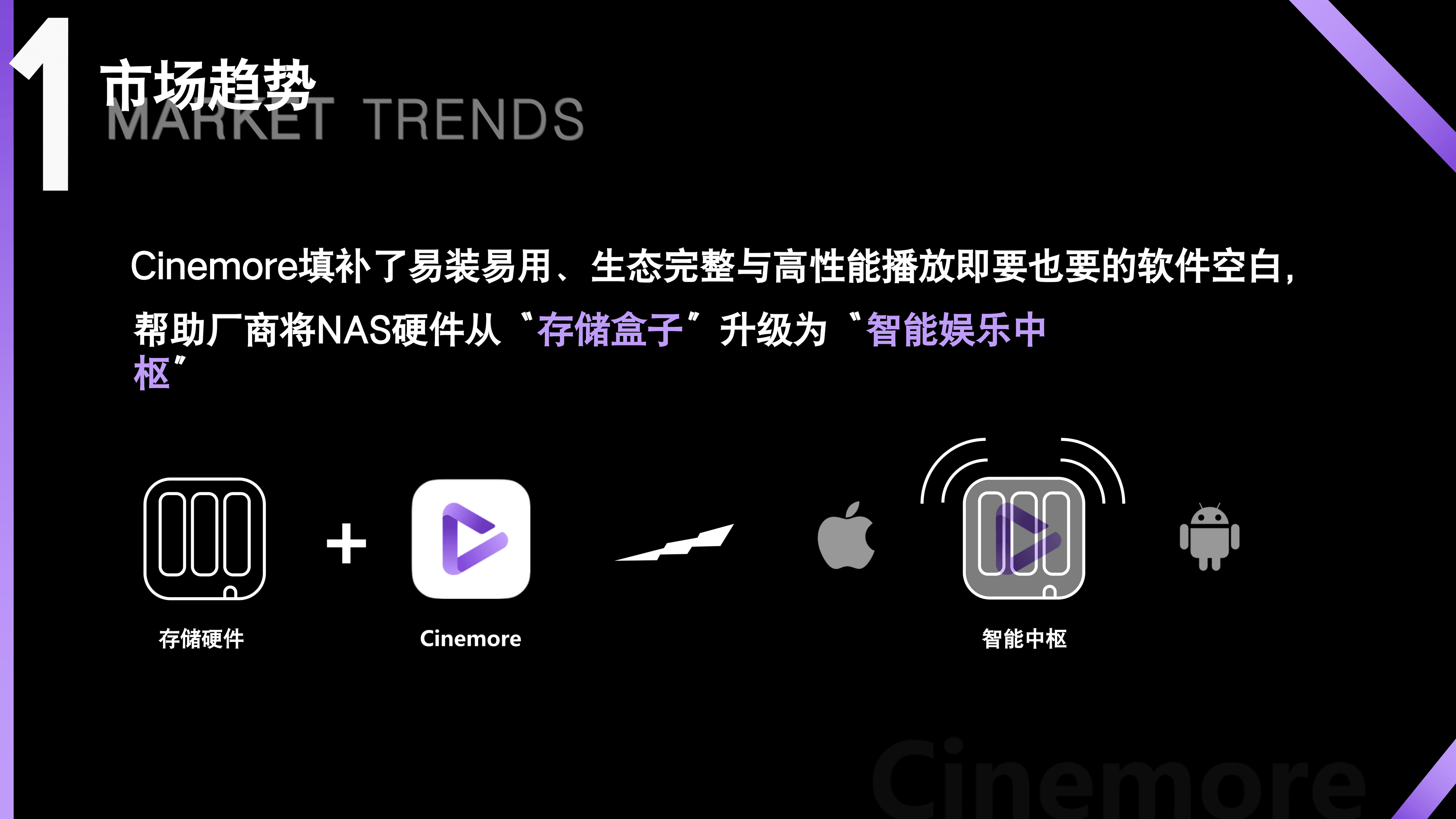 Market Trends 2