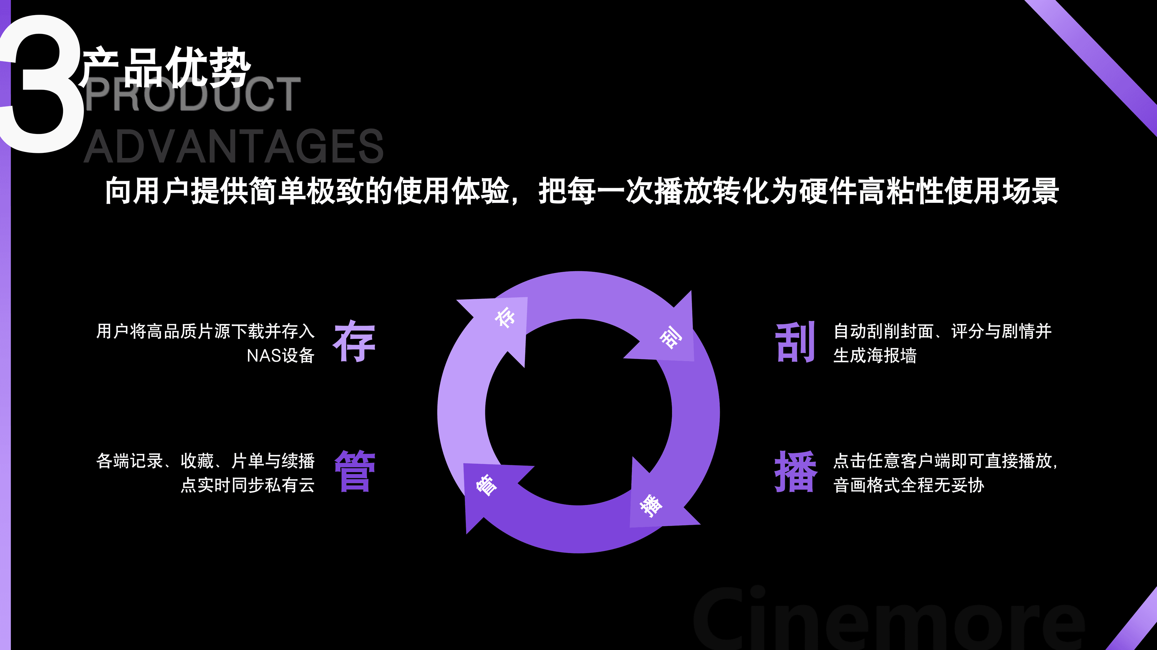 Product Advantages